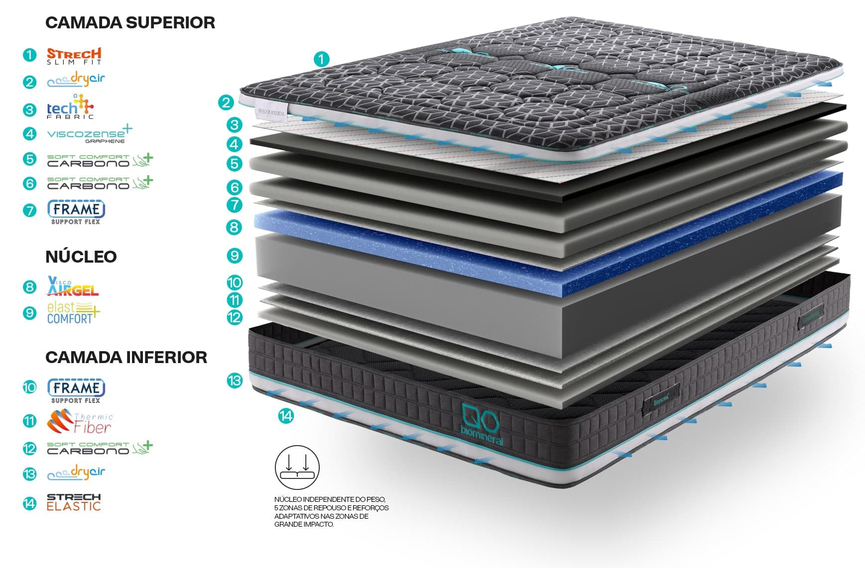 Colchões Biomineral