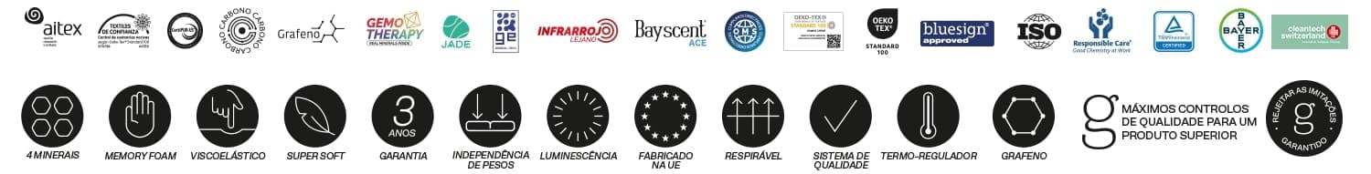 Todos os ícones e certificações do Colchão Biomineral — 4 Minerais, Memory Foam, Viscoelástico, OEKO-TEX, Bayer, Grafeno...
